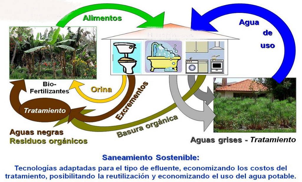 saneamiento ecologico (1)